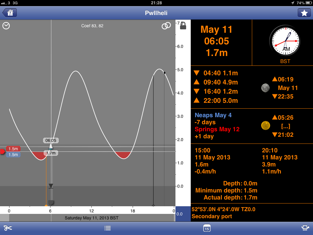 tides1