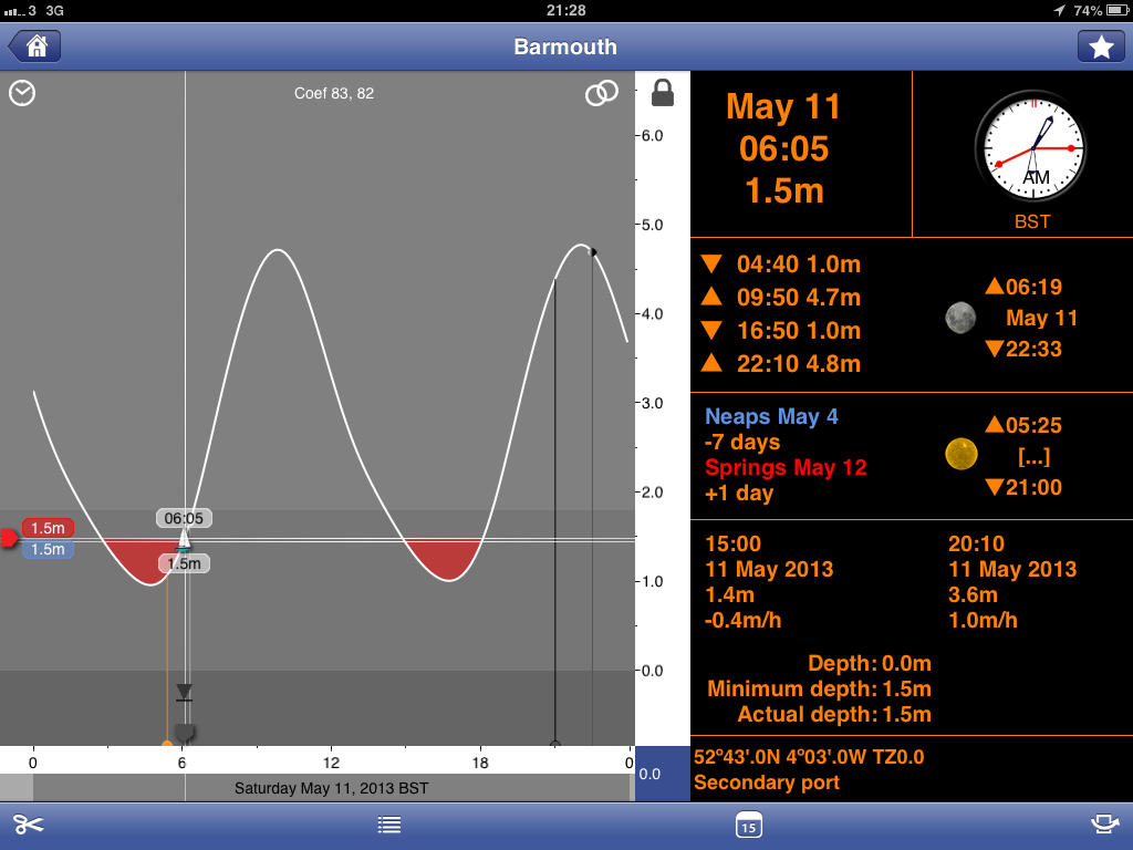 tides2