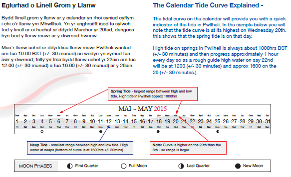 TideCurveExplained