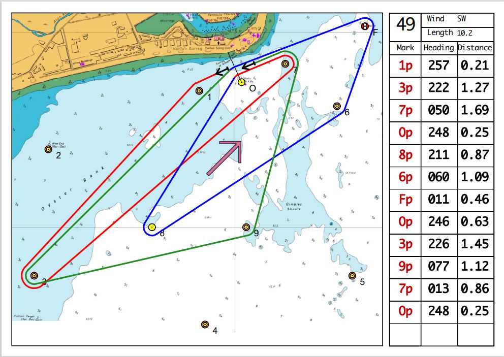 Course Cards