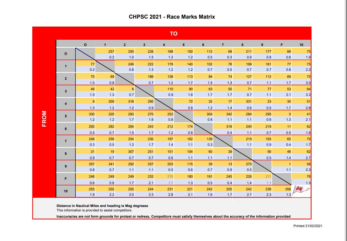 Race Mark Matrix