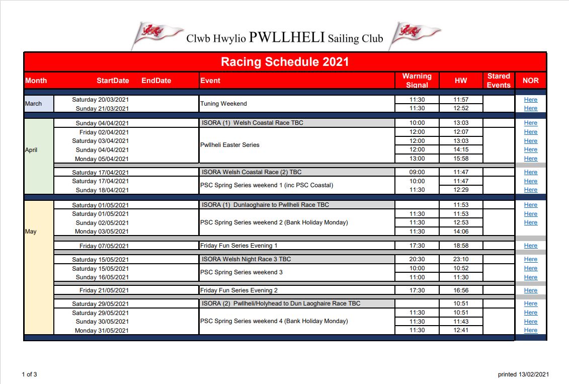 CHPSC - Race Programme