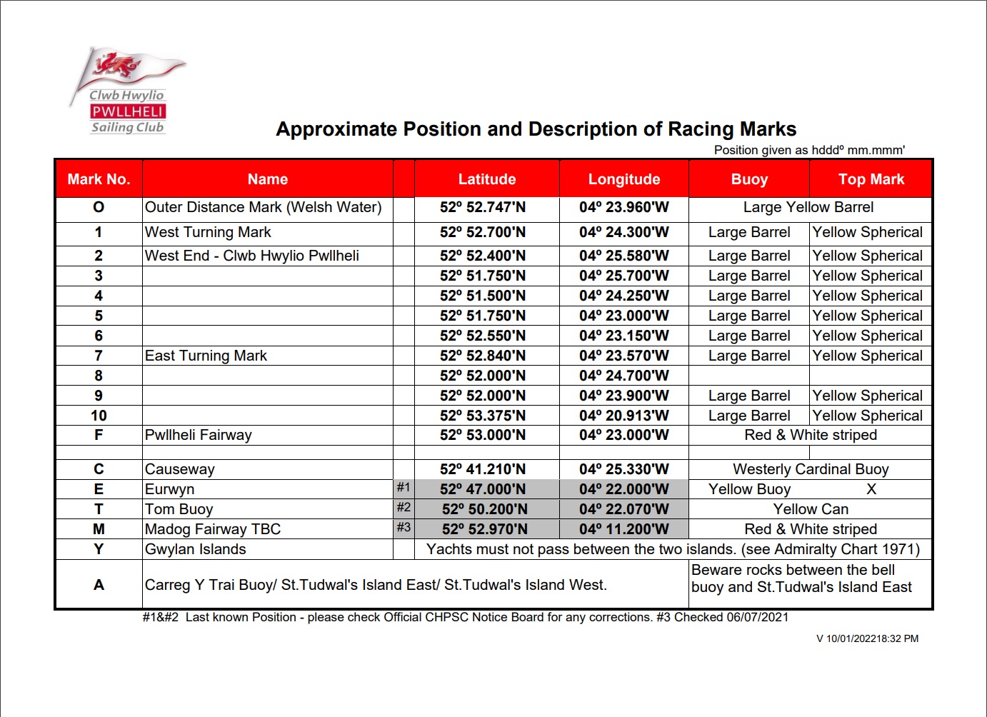 List Of Marks